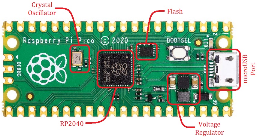 Raspberry Pi Pico - Top View